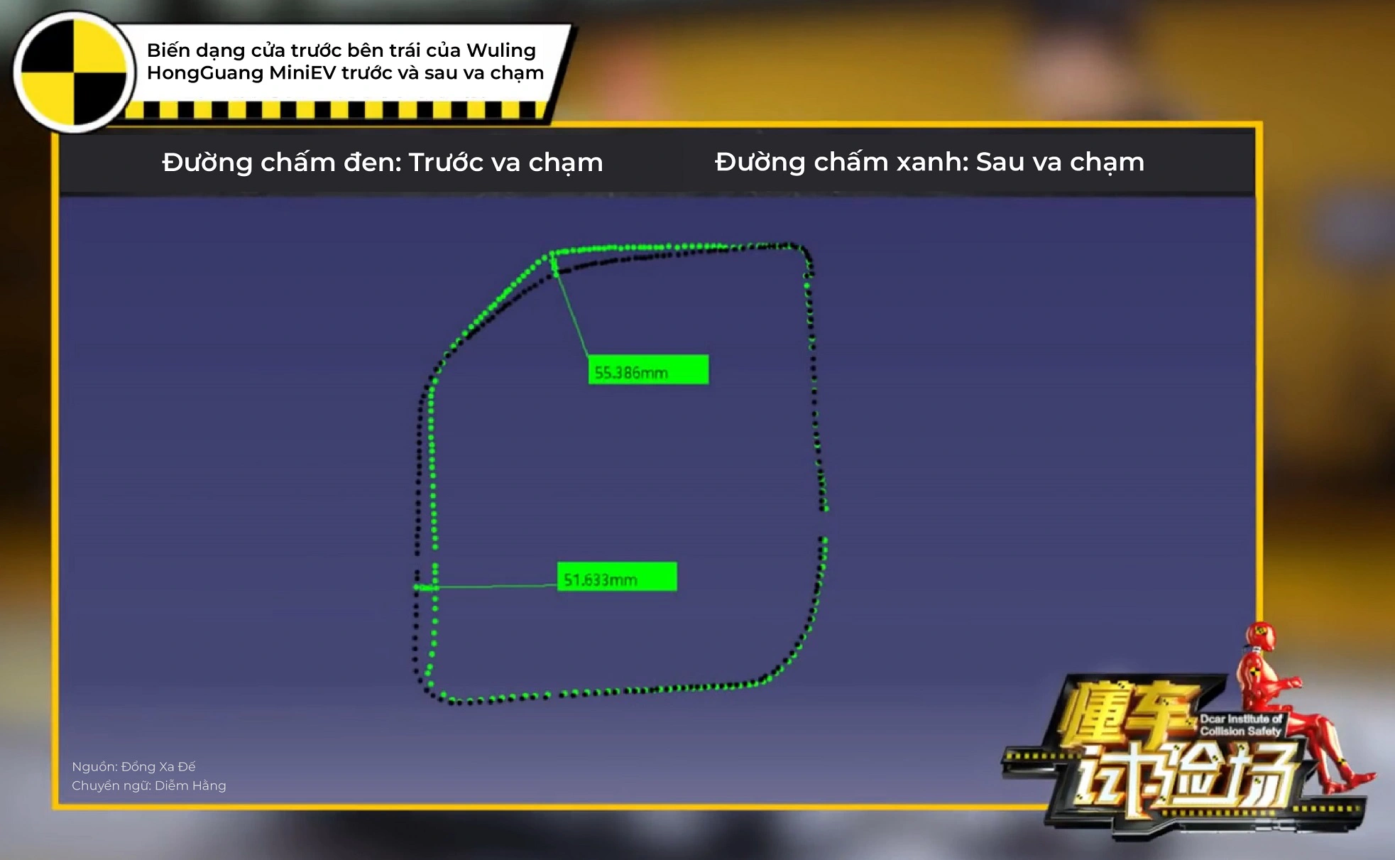 ô tô điện Wuling HongGuang MiniEV