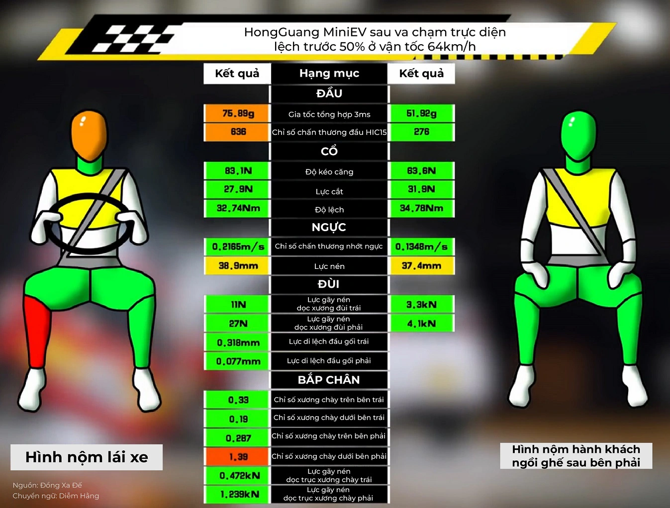 ô tô điện Wuling HongGuang MiniEV